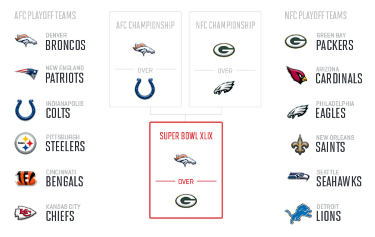 nfl-midseason-predictions-2014-super-bowl-xlix-bishop